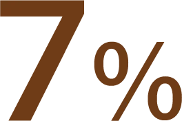 7%