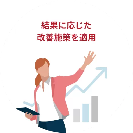 結果に応じた改善施策を適用