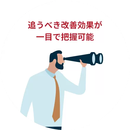 追うべき改善効果が一目で把握可能